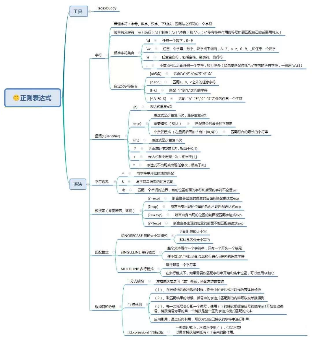 正则表达式| Charle